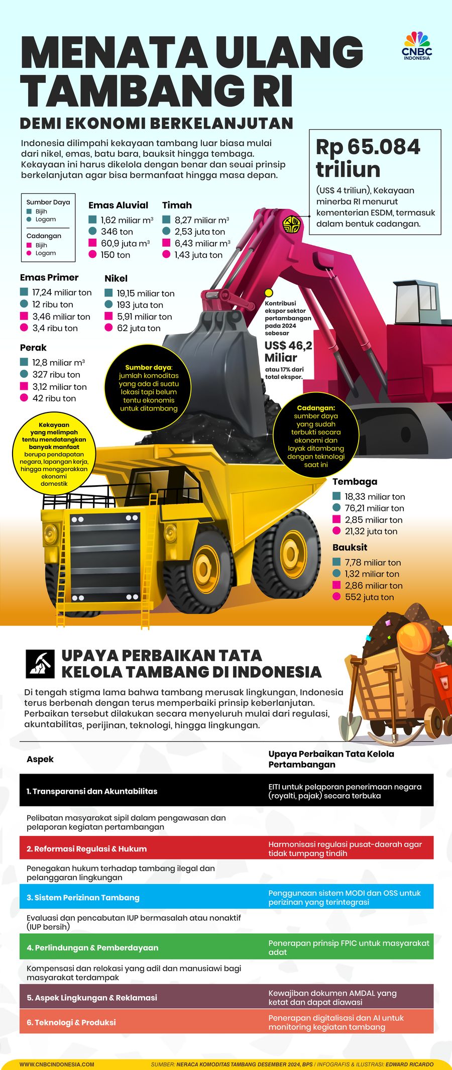 Menata Ulang Tambang RI Demi Cuan Berkelanjutan