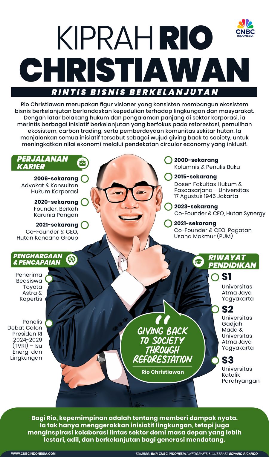 Kiprah Rio Christiawan, Rintis Bisnis Berkelanjutan