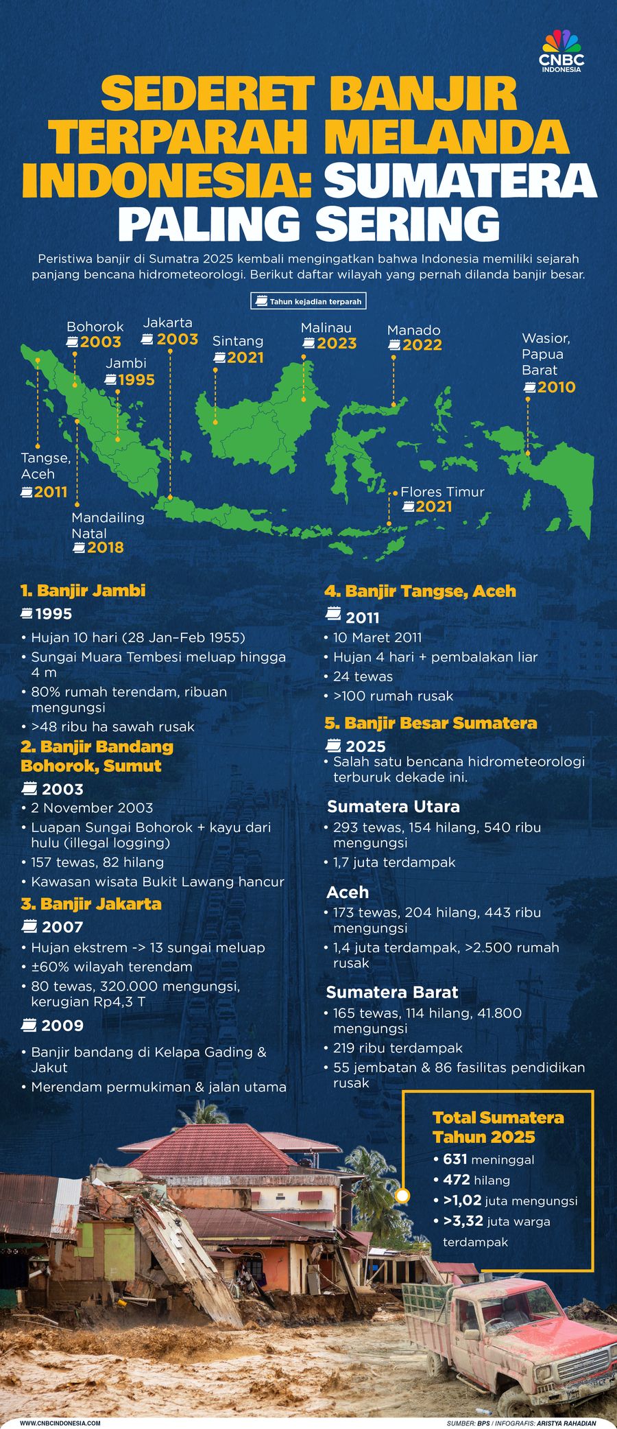 Sederet Banjir Terparah Melanda Indonesia: Sumatera Paling Sering