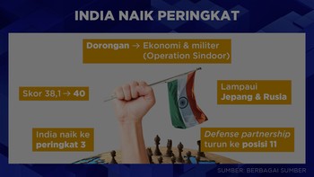 Video: Pergeseran Status India di Peta Geopolitik