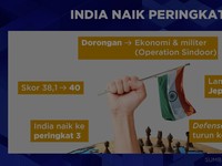 Video: Pergeseran Status India di Peta Geopolitik