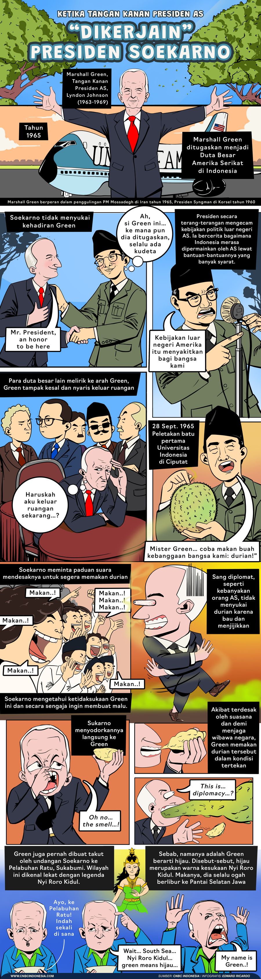 Ketika Tangan kanan presiden AS “Dikerjain” Presiden Soekarno