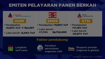 Video: Tarif Sewa LNG Naik, Saham Pelayaran Panen Berkah