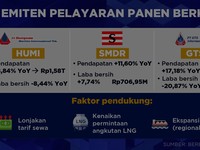 Video: Tarif Sewa LNG Naik, Saham Pelayaran Panen Berkah
