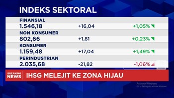 Video: IHSG Melejit di Zona Penguatan, Sentuh Level 8.700