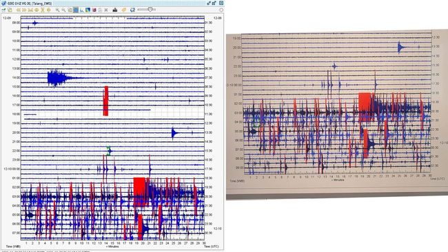 Gunung Talang Naik Status Usai Gempa Dangkal M4,7 Guncang Solok-Sumbar
