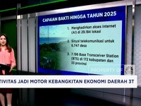 Video: BAKTI Komdigi: Pilar Utama Pemerataan Konektivitas Nasional