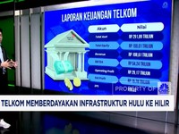 Video: Inovasi Telkom Memberdayakan Infrastruktur Hulu ke Hilir