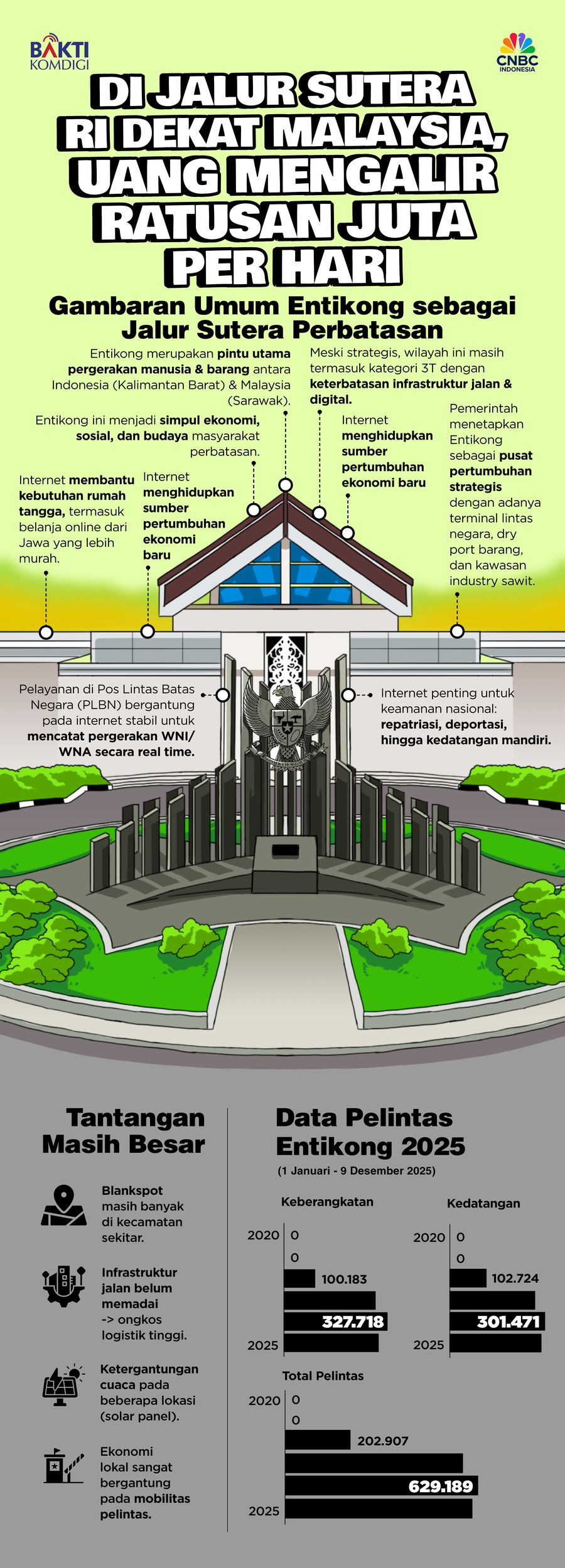 Di Jalur Sutera RI Dekat Malaysia, Uang Mengalir Ratusan Juta per Hari