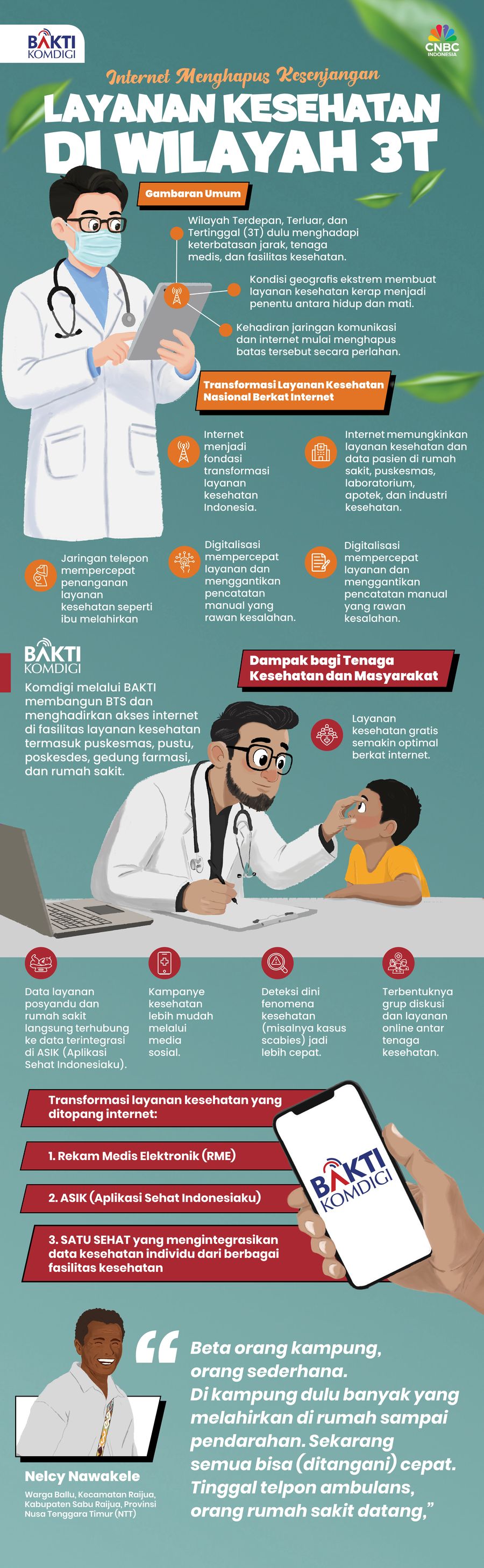 Internet Menghapus Kesenjangan, Layanan Kesehatan di Wilayah 3T