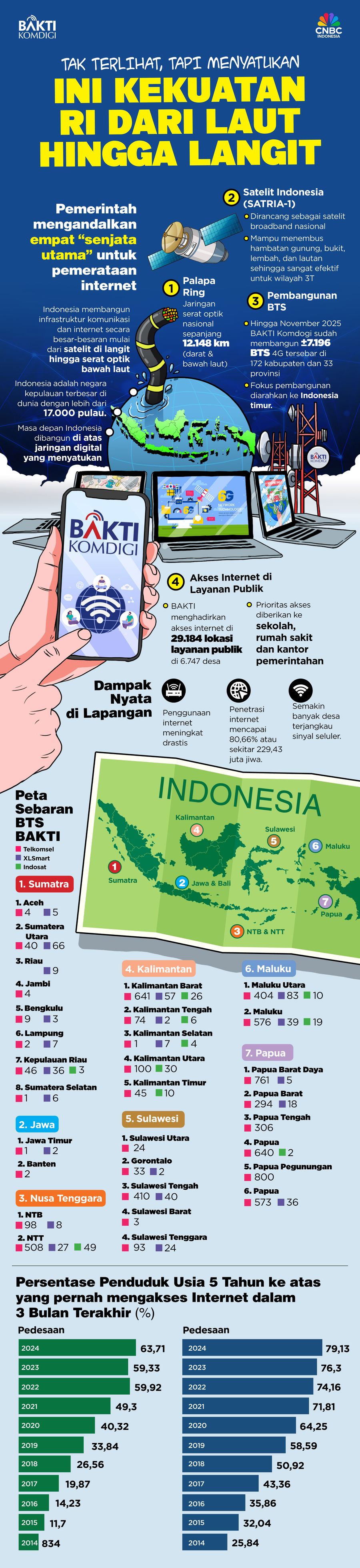 Tak Terlihat, Tapi Menyatukan, Ini Kekuatan RI dari Laut hingga Langit