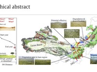 Tembok Hijau Raksasa China, Proyek Reboisasi Terbesar Dunia