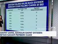 Video: Tidur Dapat Uang, Bangun Dapat Dividen: Ini Deretan Saham Cuan