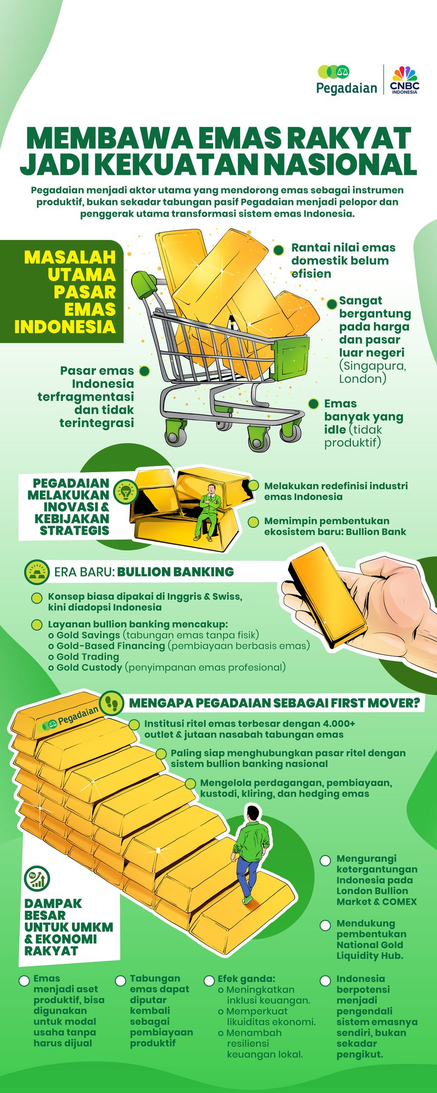 Membawa Emas Rakyat Jadi Kekuatan Nasional
