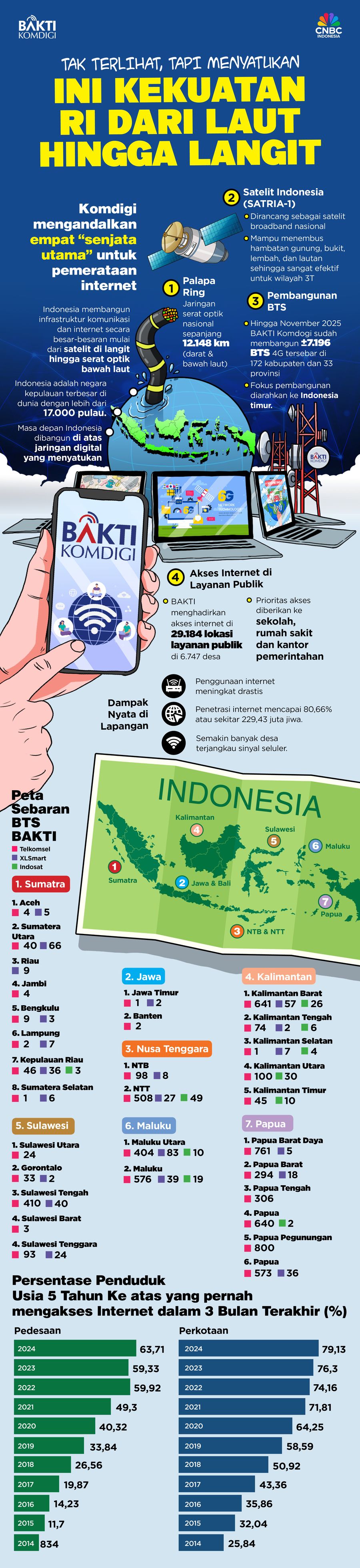 Tak terlihat, tapi menyatukan: Ini Kekuatan RI DARI LAUT HINGGA LANGIT