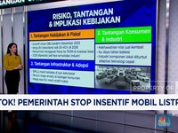 Video: TOK! Pemerintah Stop Insentif Mobil Listrik