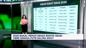 Video: Deretan Saham yang Diramal Right Issue 2026!