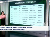 Video: Deretan Saham yang Diramal Right Issue 2026!