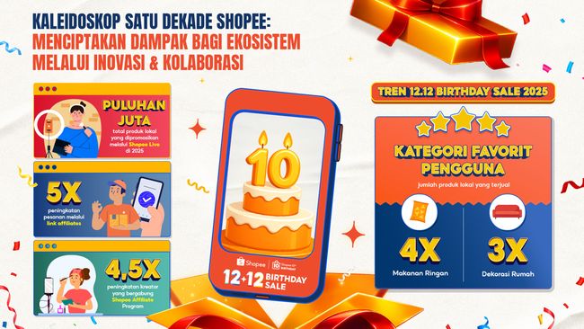 Selama Satu Dekade, Inovasi Shopee Ciptakan Dampak untuk Ekosistem