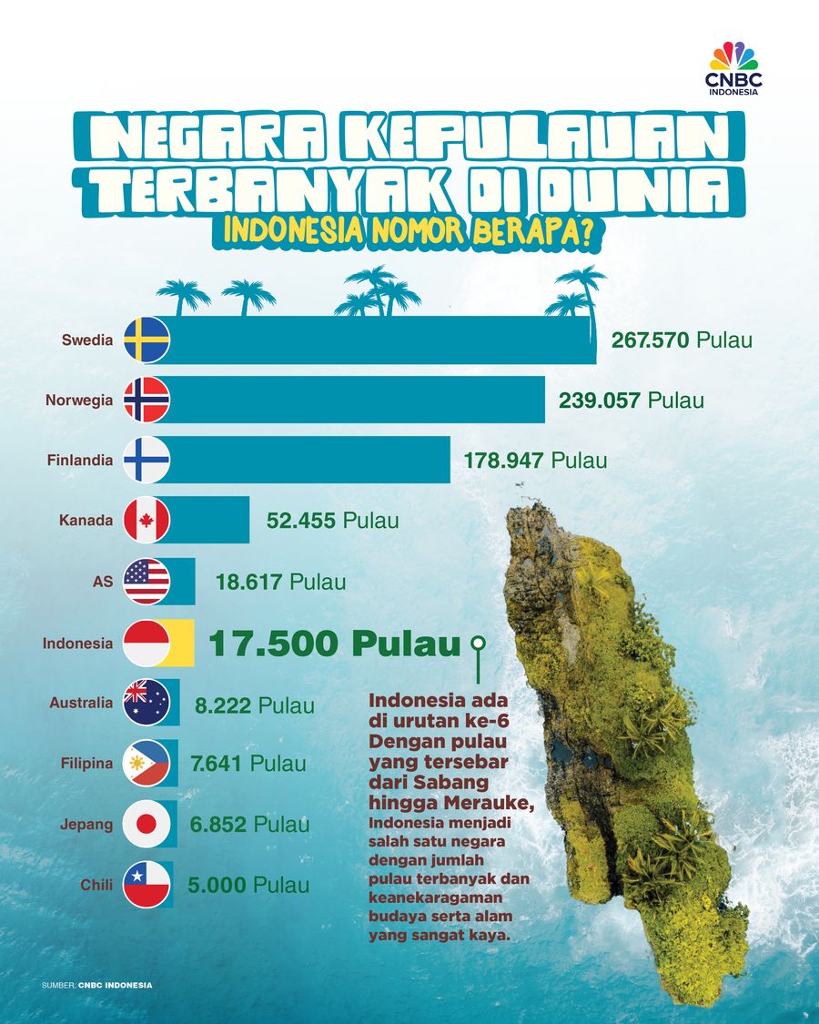 Daftar Negara Kepulauan Terbanyak di Dunia, Indonesia Nomor Berapa?