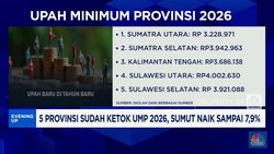 BREAKING NEWS! 5 PROVINSI SUDAH KETOK UMP 2026, Sumut Naik Sampai 7,9%