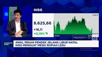 Video: IHSG Tertahan di 8.600-an, Peluang Santa Claus Rally Masih Ada?