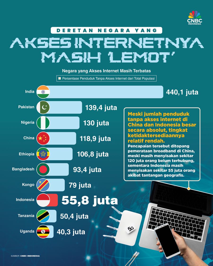Infografis/ Deretan Negara yang Akses Internetnya Masih 'Lemot', RI Termasuk?/ Ilham Restu