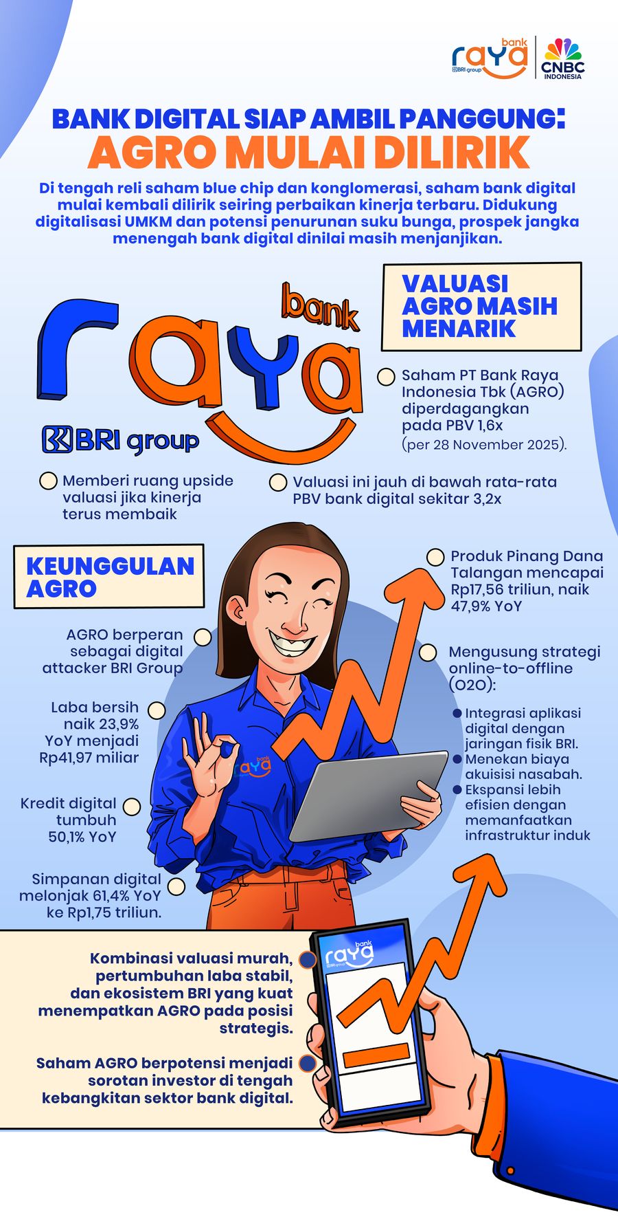 Bank Digital Siap Ambil Panggung: AGRO Mulai Dilirik
