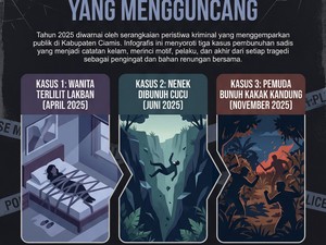 3 Kasus Pembunuhan yang Bikin Heboh Ciamis Tahun 2025