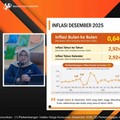 video: RI Alami Inflasi 2,92% (yoy) di Desember 2025
