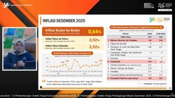 video: RI Alami Inflasi 2,92% (yoy) di Desember 2025