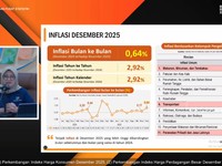 video: RI Alami Inflasi 2,92% (yoy) di Desember 2025