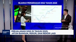 Video: Simak Riwayat IHSG 2025 & Proyeksinya di 2026!