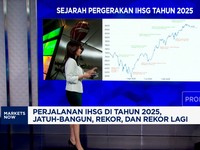 Video: Simak Riwayat IHSG 2025 & Proyeksinya di 2026!