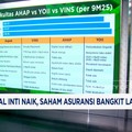 Video: Regulasi Modal Inti Naik, Saham Asuransi Bangkit Lagi!