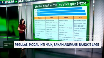 Video: Regulasi Modal Inti Naik, Saham Asuransi Bangkit Lagi!