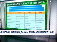 Video: Regulasi Modal Inti Naik, Saham Asuransi Bangkit Lagi!