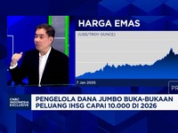 Video: Cek Investasi Terbaik Era Isu Trump & Venezuela - Bunga The Fed