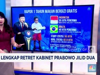 Video: Fakta Lengkap Retret Kabinet Prabowo Jilid Dua