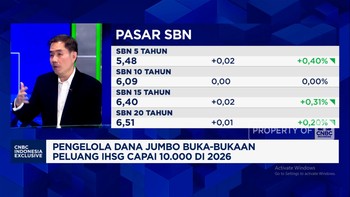 Video: Jika Suku Bunga Turun Lagi, Mana Investasi Yang Prospek Cuan?