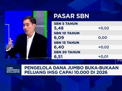 Video: Jika Suku Bunga Turun Lagi, Mana Investasi Yang Prospek Cuan?