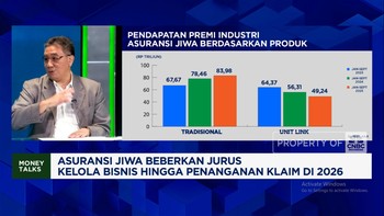 Video: Inflasi Medis Masih Jadi Masalah, Bos Asuransi Ungkap Solusinya