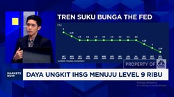 Video: Dolar AS Perkasa, Rupiah Jatuh ke Level Rp 16.825/USD