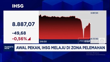 Video: IHSG Berbalik Arah & Anjlok ke Level 8.800-an