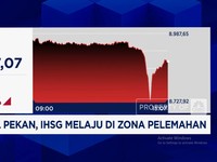 Video: IHSG Berbalik Arah & Anjlok ke Level 8.800-an