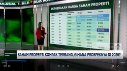 Video: Saham Properti Kompak Terbang, Begini Prospeknya di 2026!