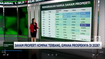 Video: Saham Properti Kompak Terbang, Begini Prospeknya di 2026!