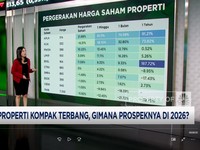 Video: Saham Properti Kompak Terbang, Begini Prospeknya di 2026!