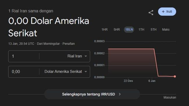 Rial Iran Tiba-tiba Tak Ada Harganya, Google Langsung Merah