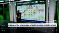 Investor Global Putar Haluan, Rotasi Besar Dimulai: Ini Emiten Untung